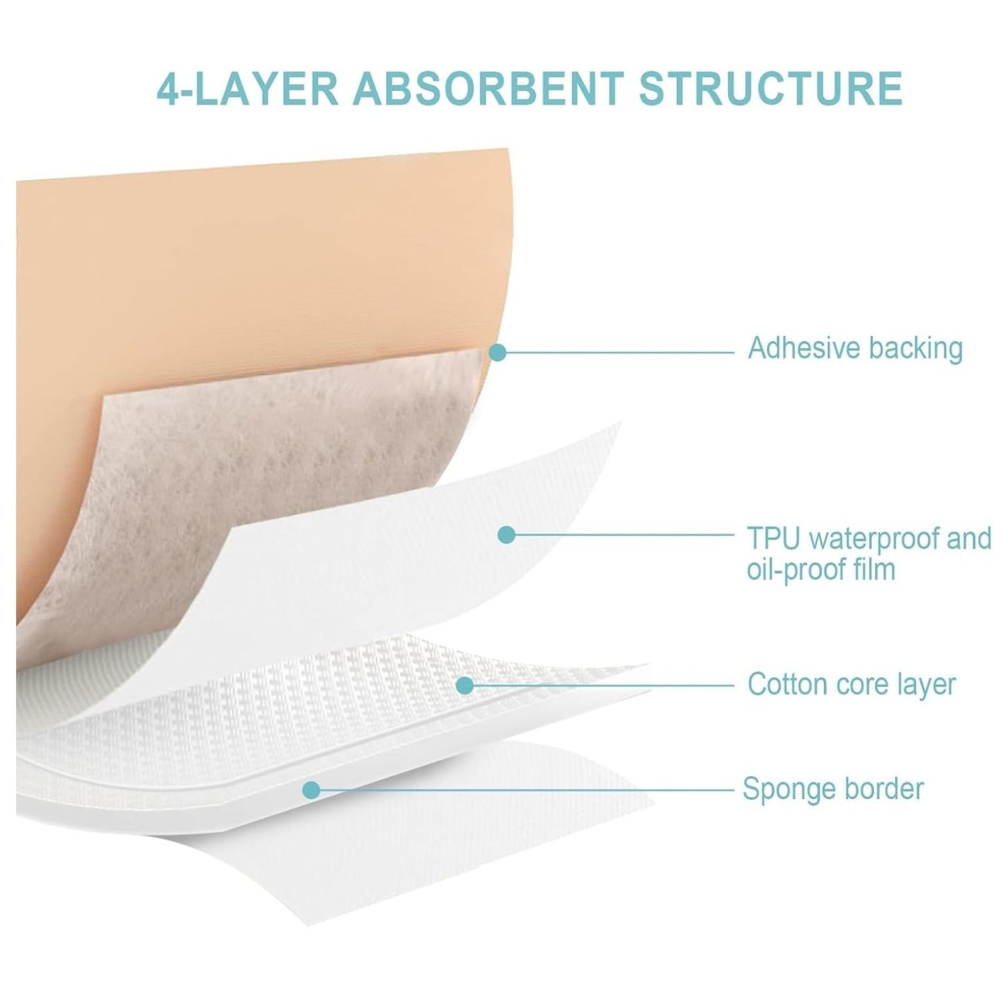 Disposable Castor Oil Wraps for Abdomen, Liver & Full Body Wellness