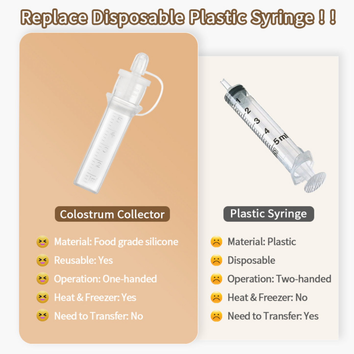 Colostrum and Breast Milk Collector BPA-Free Reusable South Africa