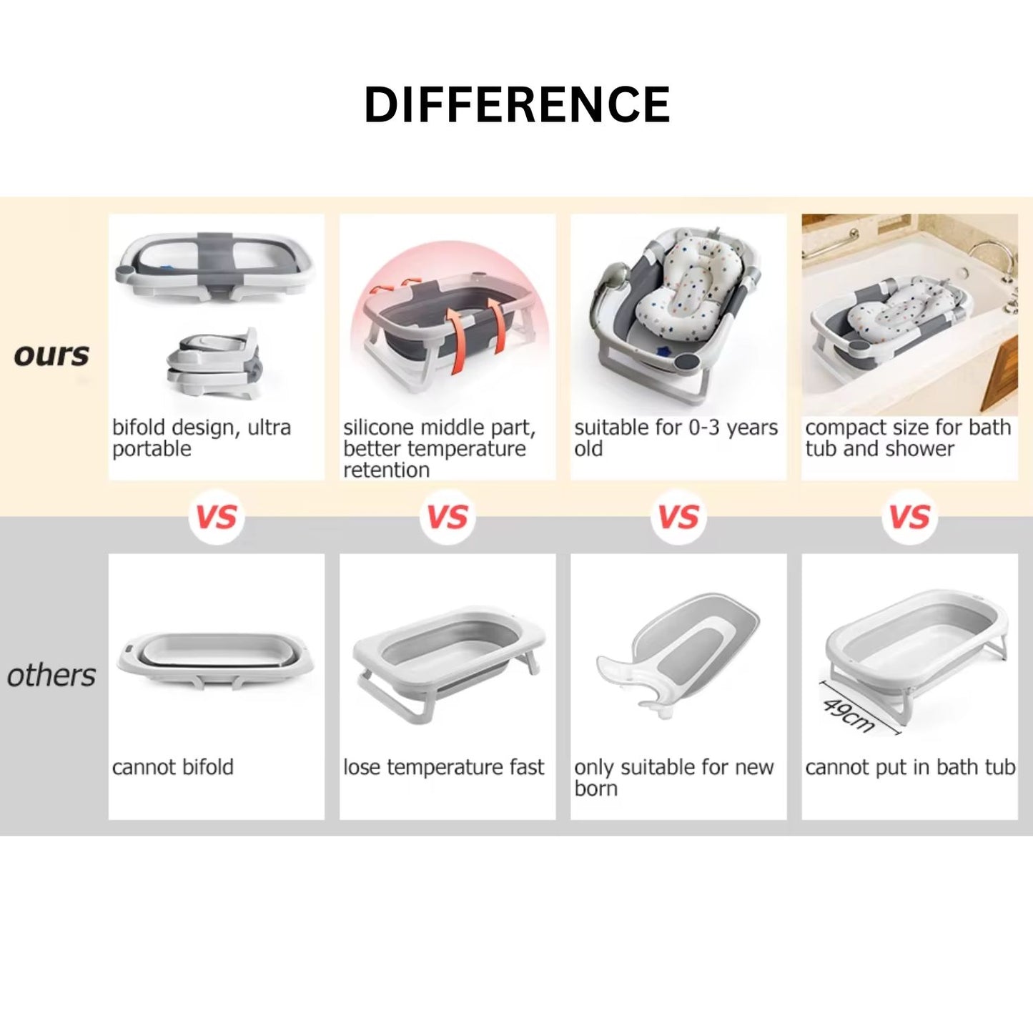 Collapsible Baby Bathtub With Thermometer | Foldable, Portable & Safe